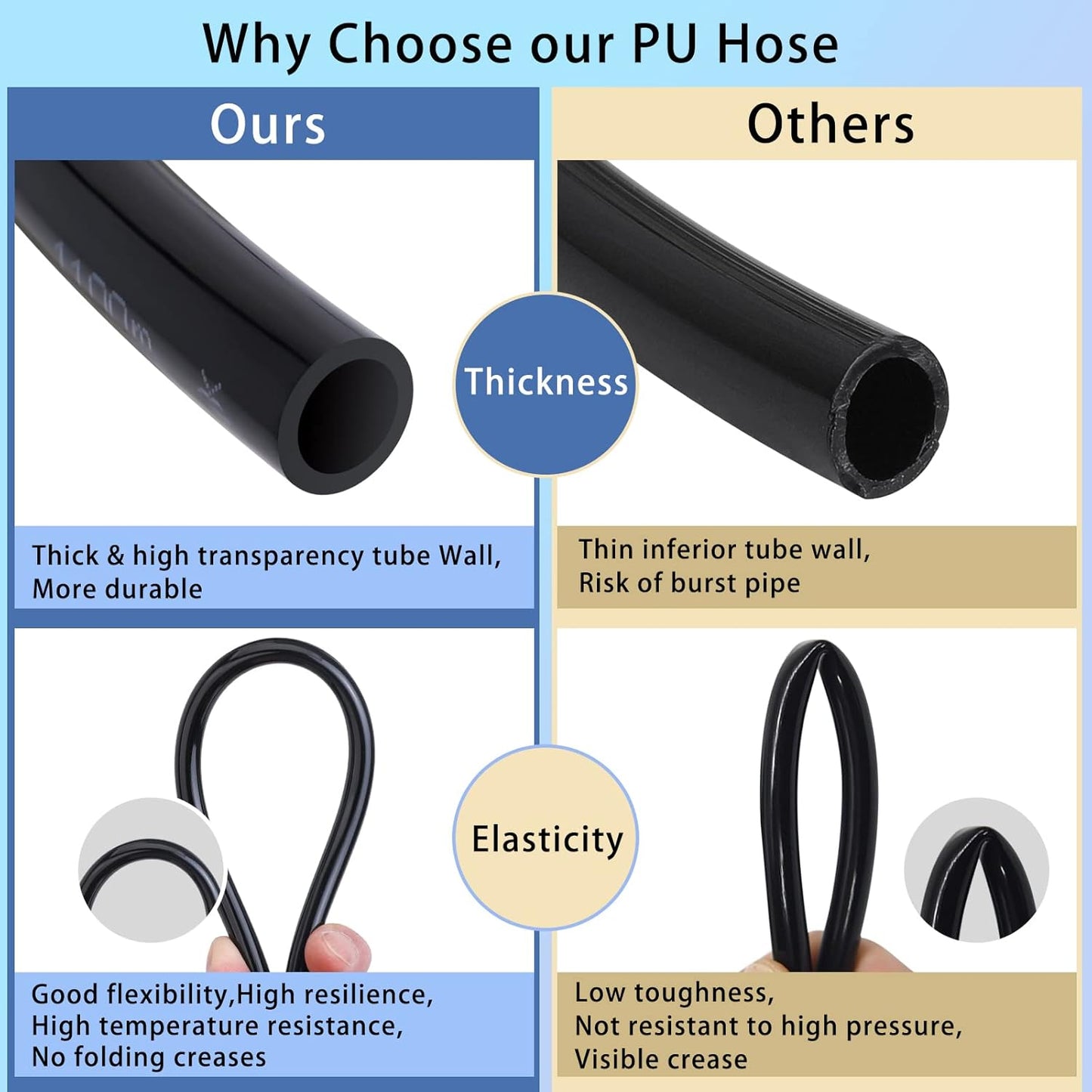 Pneumatic Tubing Pipe Pu Hose,Black 8Mm OD X 5Mm ID 100 Meters(328 FT) PU Air Hose Line Tube for Air Compressor Transfer