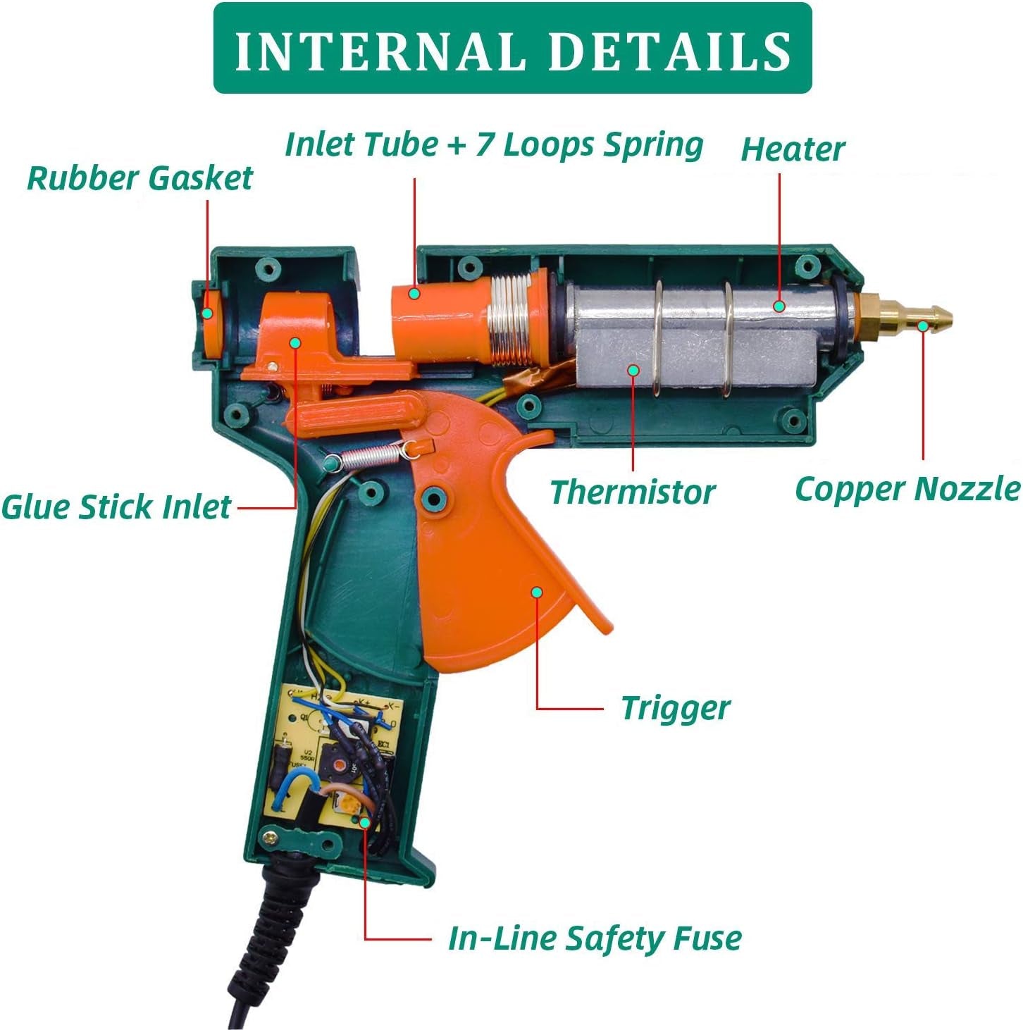 Full Size Hot Glue Gun, 150 Watts with 6 Copper Nozzles Temperature Adjustable Craft Repair Tool Professional Melting Glue Gun DIY Thermo Tool Include 5Pcs Highly Viscous Glue Sticks Luxury Set