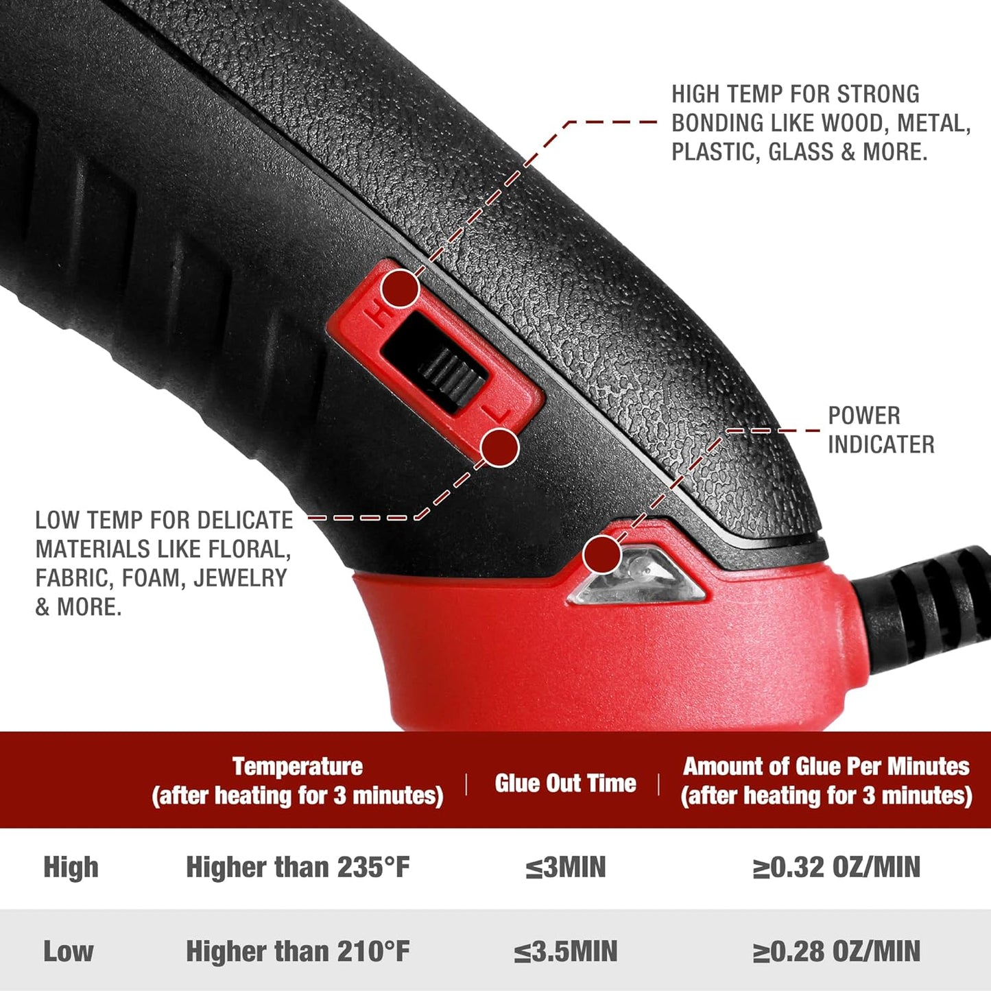 Arrow Full Size Dual Temp Glue Gun Kit with 12 Sticks - Professional, High/Low Temperature, Fast Heating, Heavy Duty with Stand for Décor, Crafts, Repairs, Construction