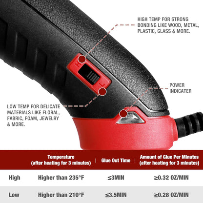 Arrow Full Size Dual Temp Glue Gun Kit with 12 Sticks - Professional, High/Low Temperature, Fast Heating, Heavy Duty with Stand for Décor, Crafts, Repairs, Construction